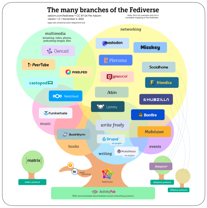 fediverse_branches.png fediverse_branches.png