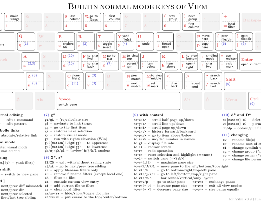 vifm-v0.9-builtin-normal.png