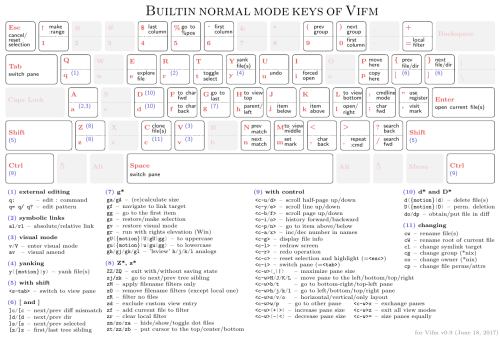 vifm-v0.9-builtin-normal.png